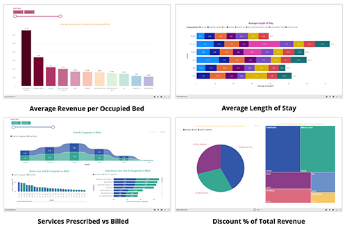 KPI Dashboard & Deep Analytics